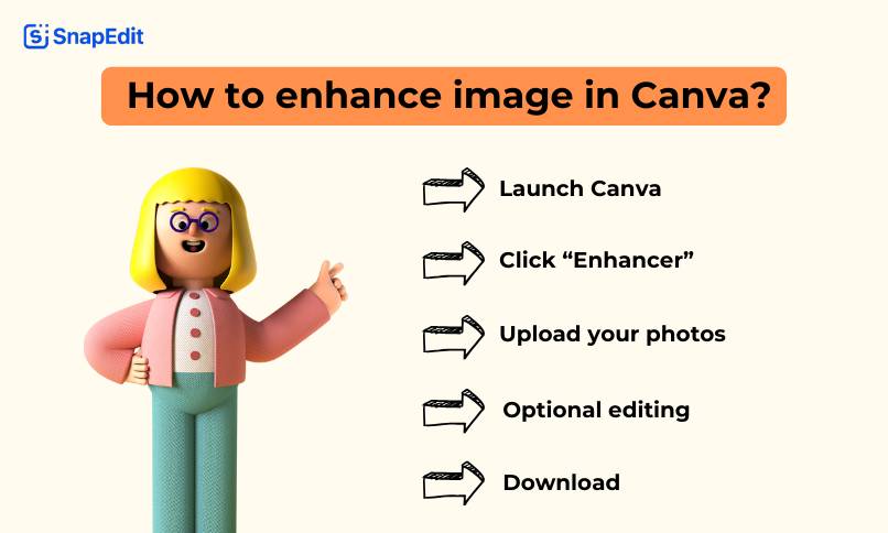 Enhance images by canva